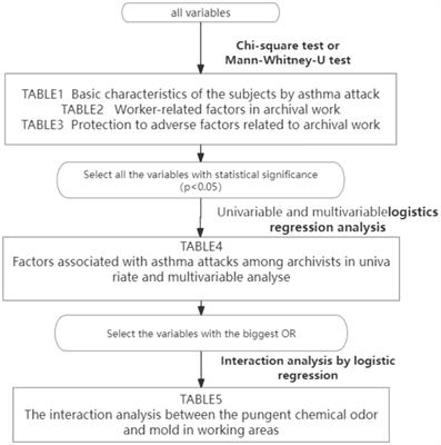 Insights into uncovered public health risks. The case of asthma attacks among archival workers: a cross-sectional study